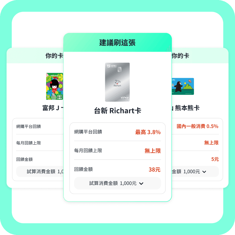 流程說明圖