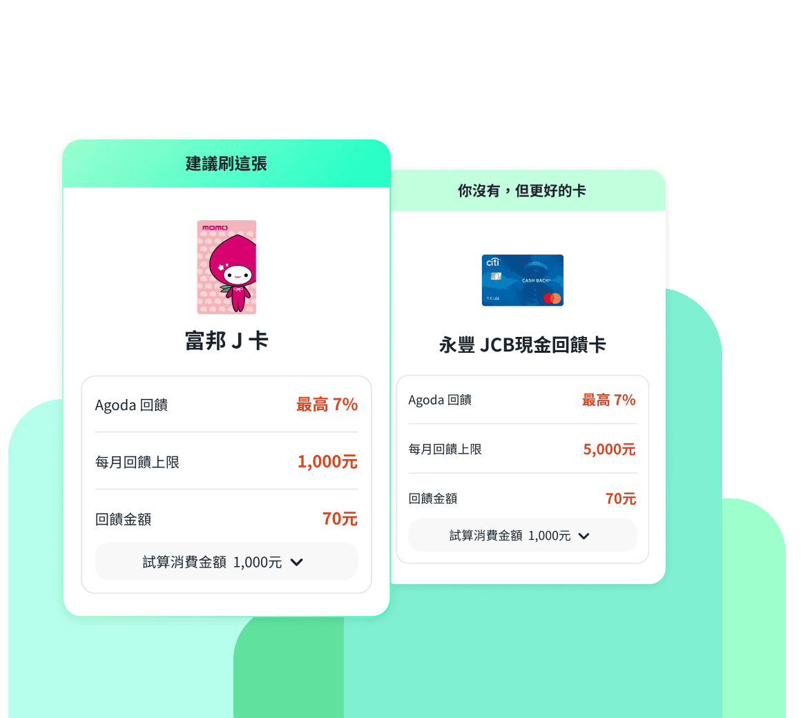 信用卡消費情境試算示意