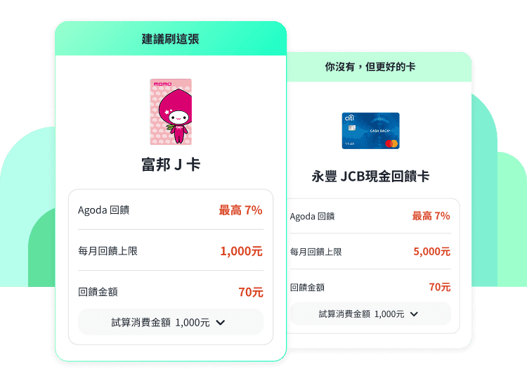 信用卡消費情境試算示意