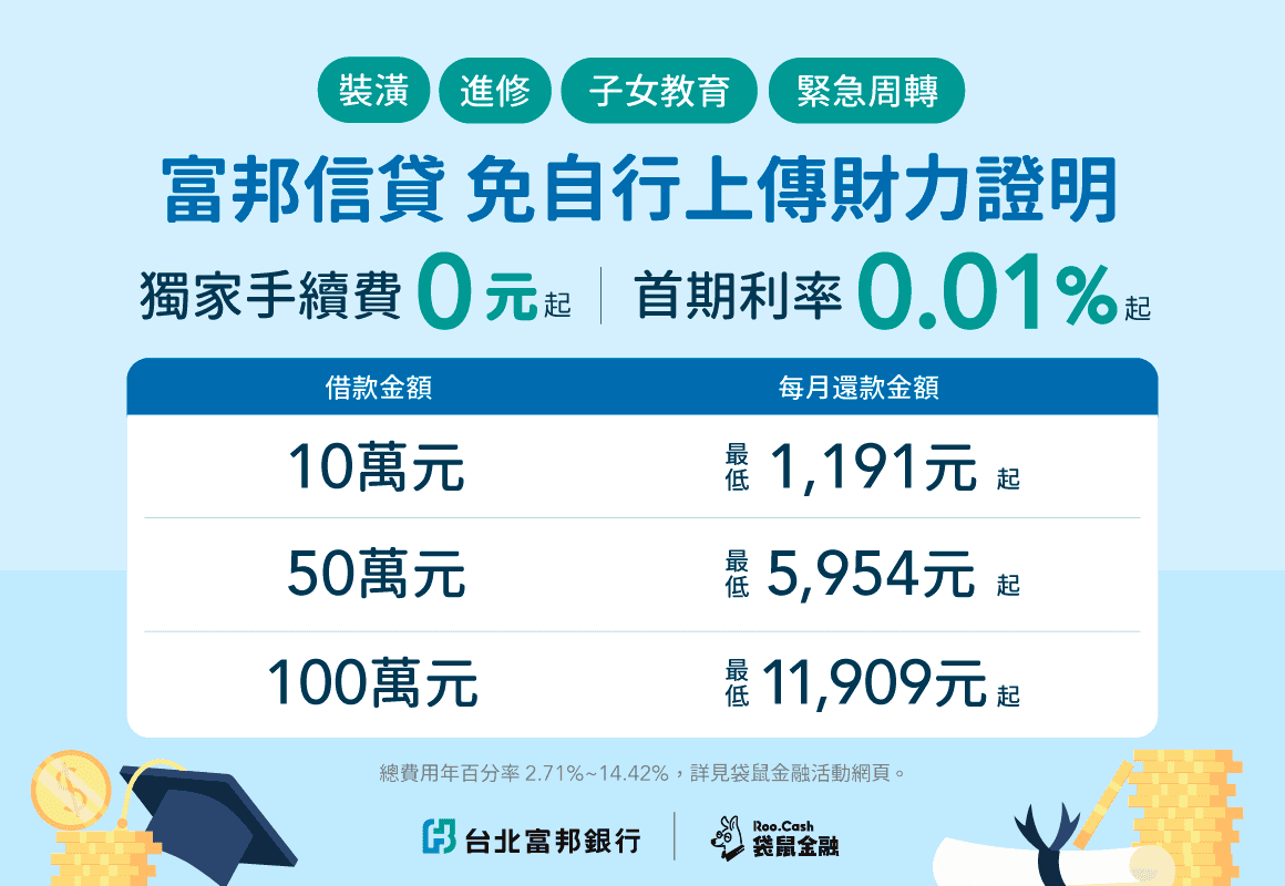 AD_PL_2602_03_富邦信貸_1160x800.png