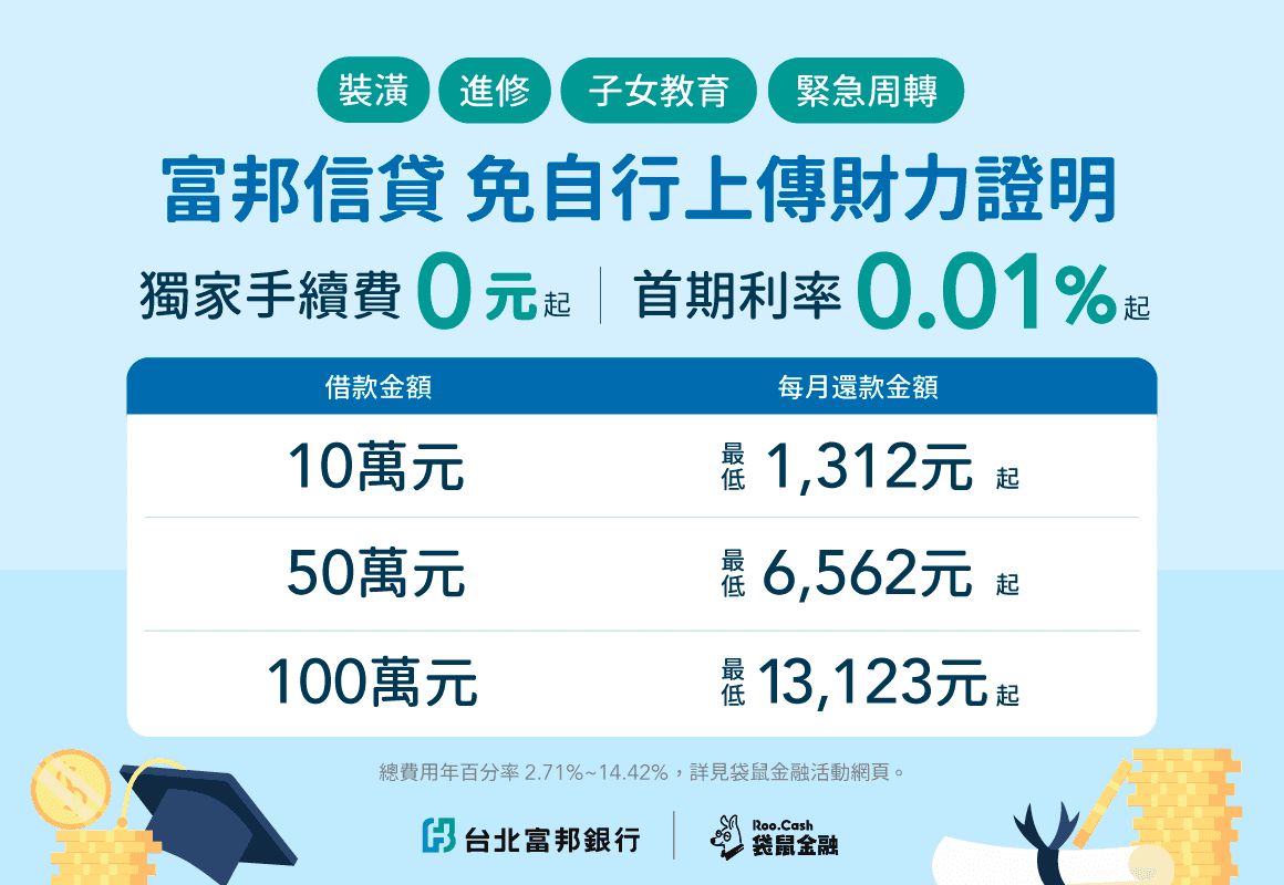 AD_PL_2609_10_富邦信貸_1160x800.png