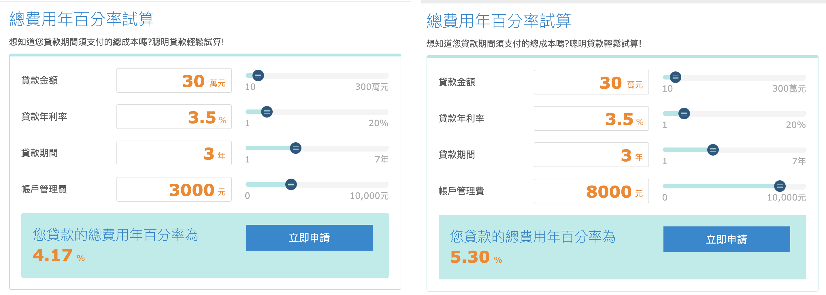 信用貸款試算 個人信貸線上試算 各銀行貸款評估彙整表 貸鼠先生