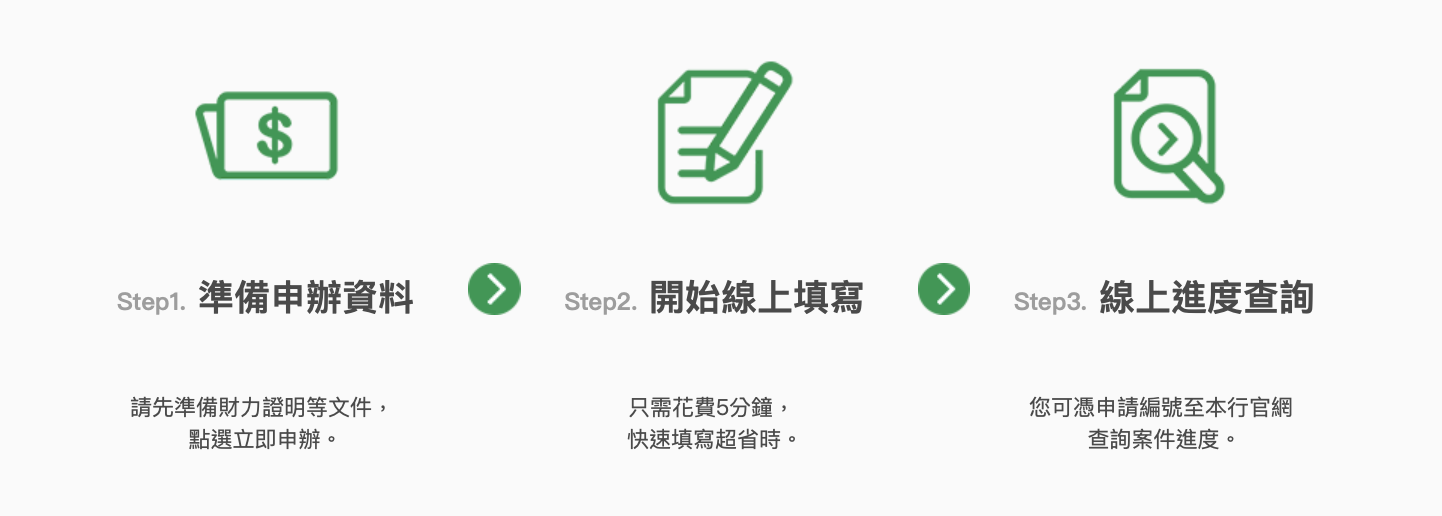 國泰世華銀行線上申貸