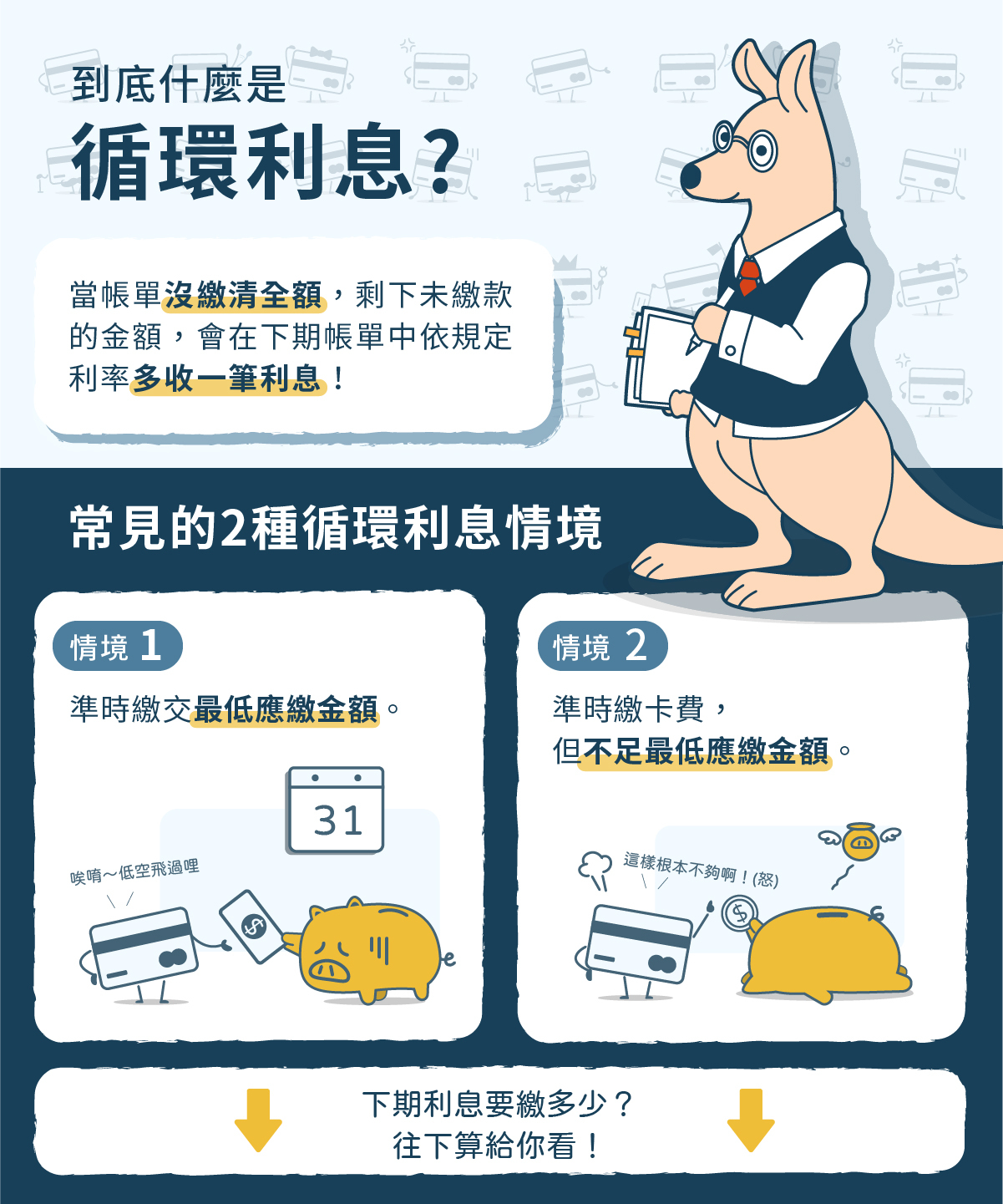 循環利息