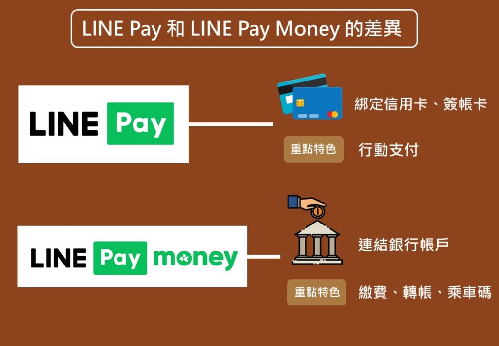 必看line Pay Money 3 大實用功能 Line Pay Money 回饋在家躺著賺 貸鼠先生roo