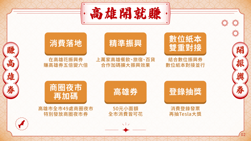 五倍券高雄市加碼