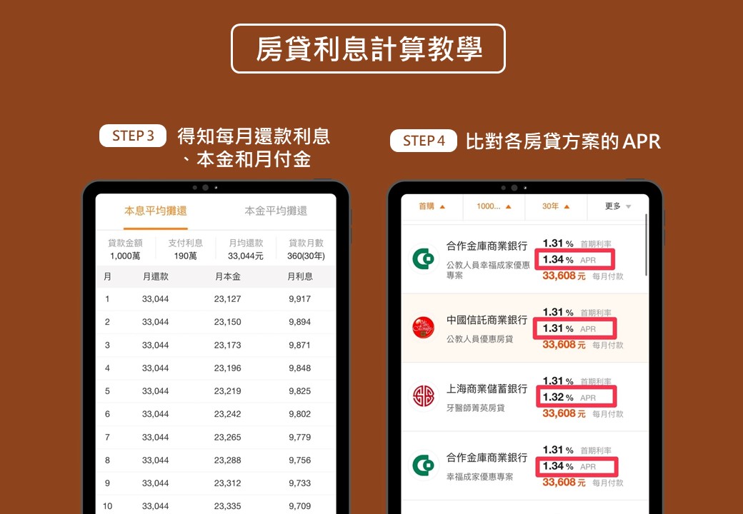 房貸利息最低是多少 教你房貸利息計算公式輕鬆算 貸鼠先生