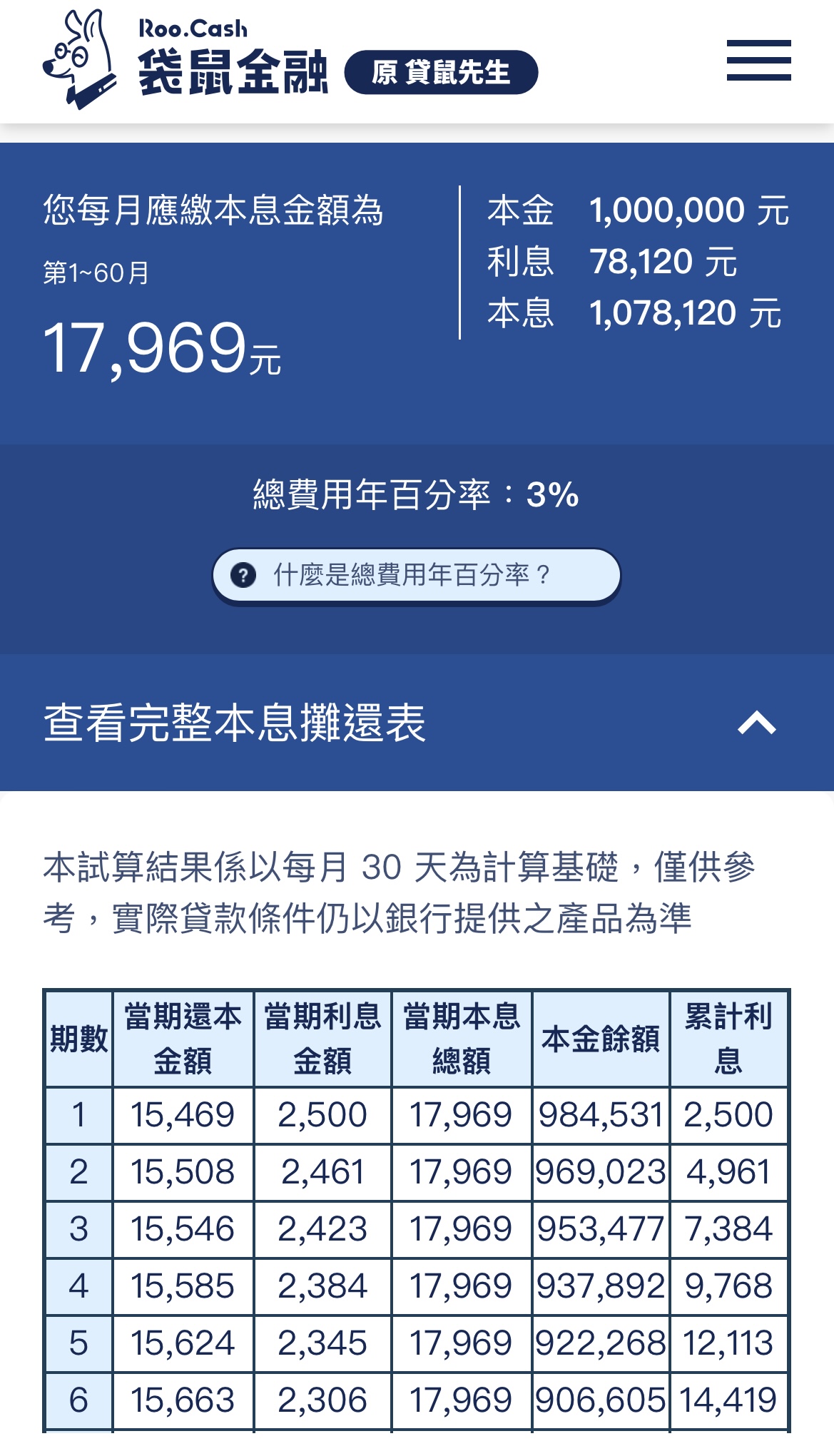 新車貸款 - 月付金試算結果