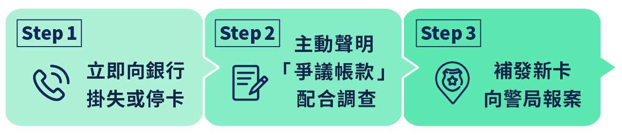 信用卡盜刷處理三步驟