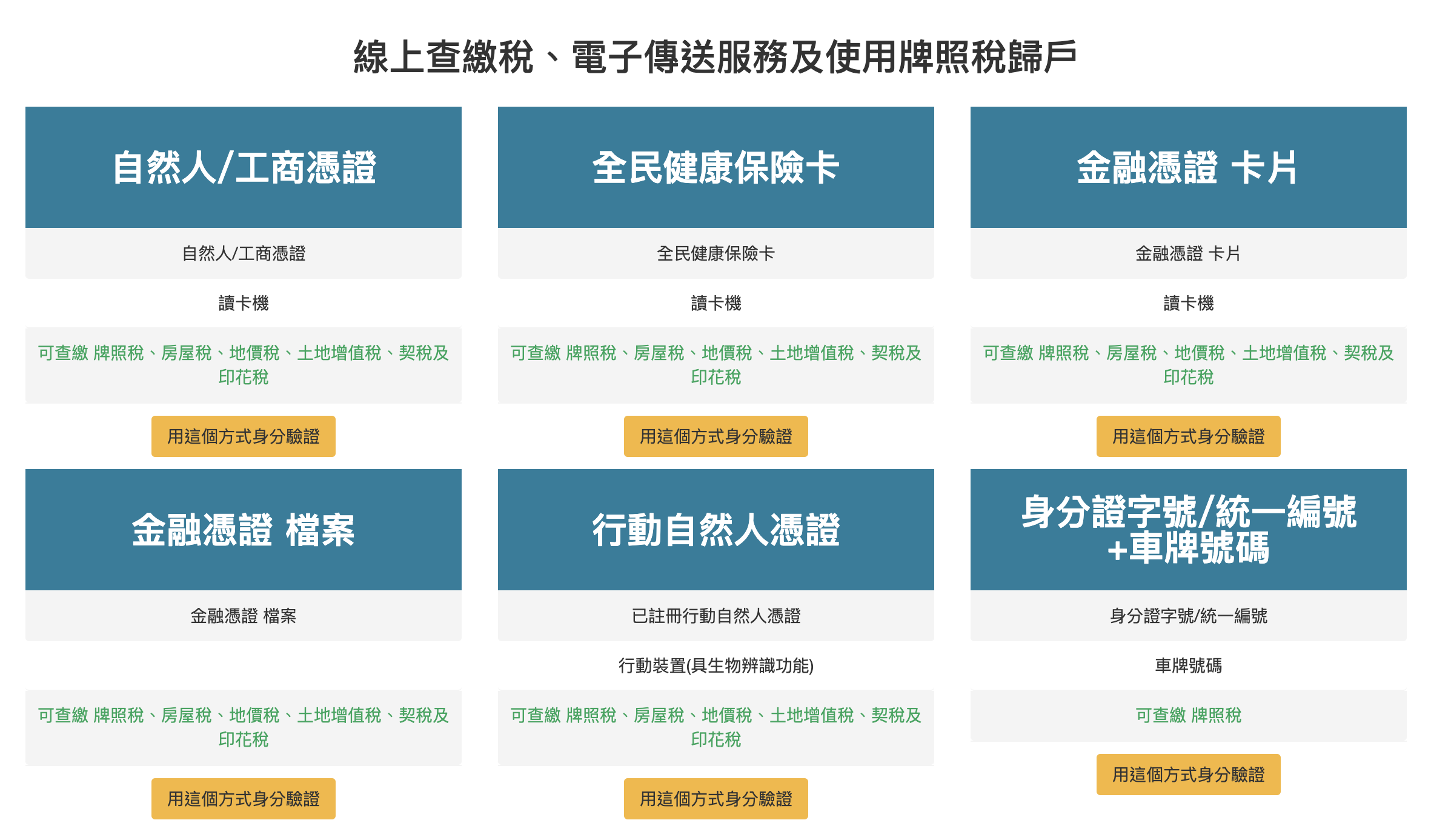 地方稅網路申報作業網