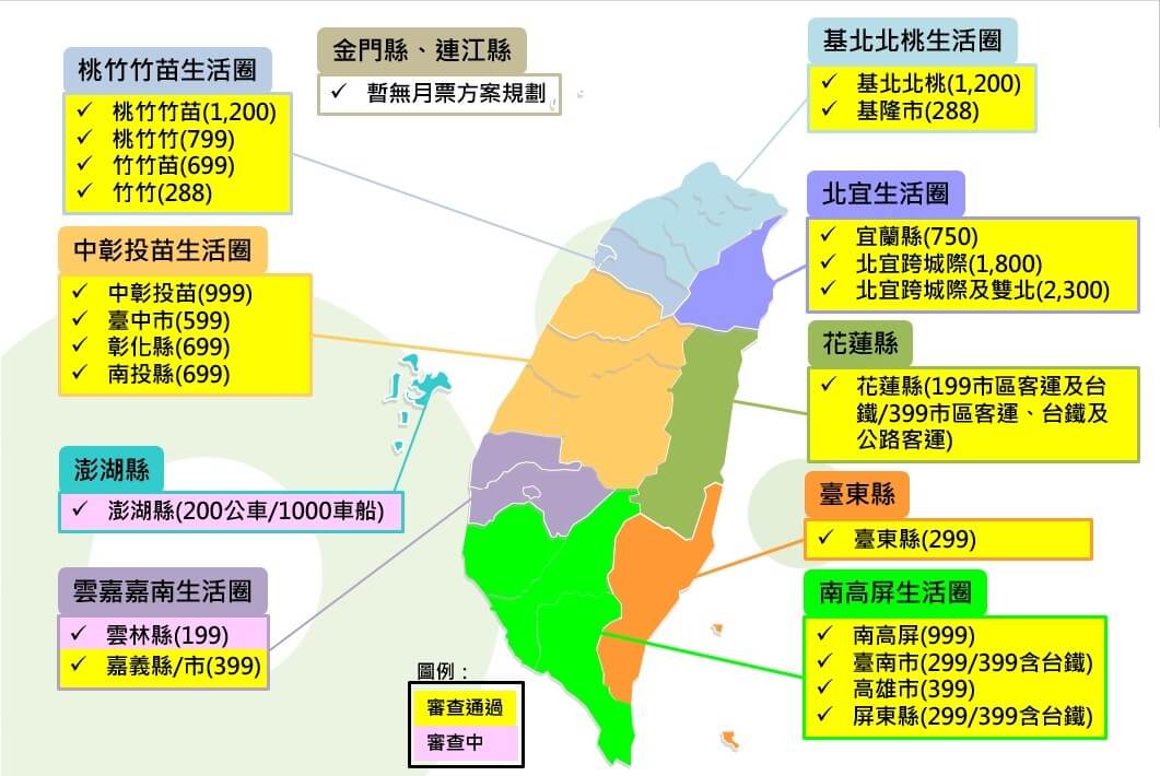 全台各縣市通勤月票方案