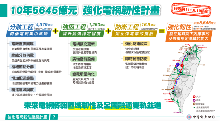 台電強韌電網計畫