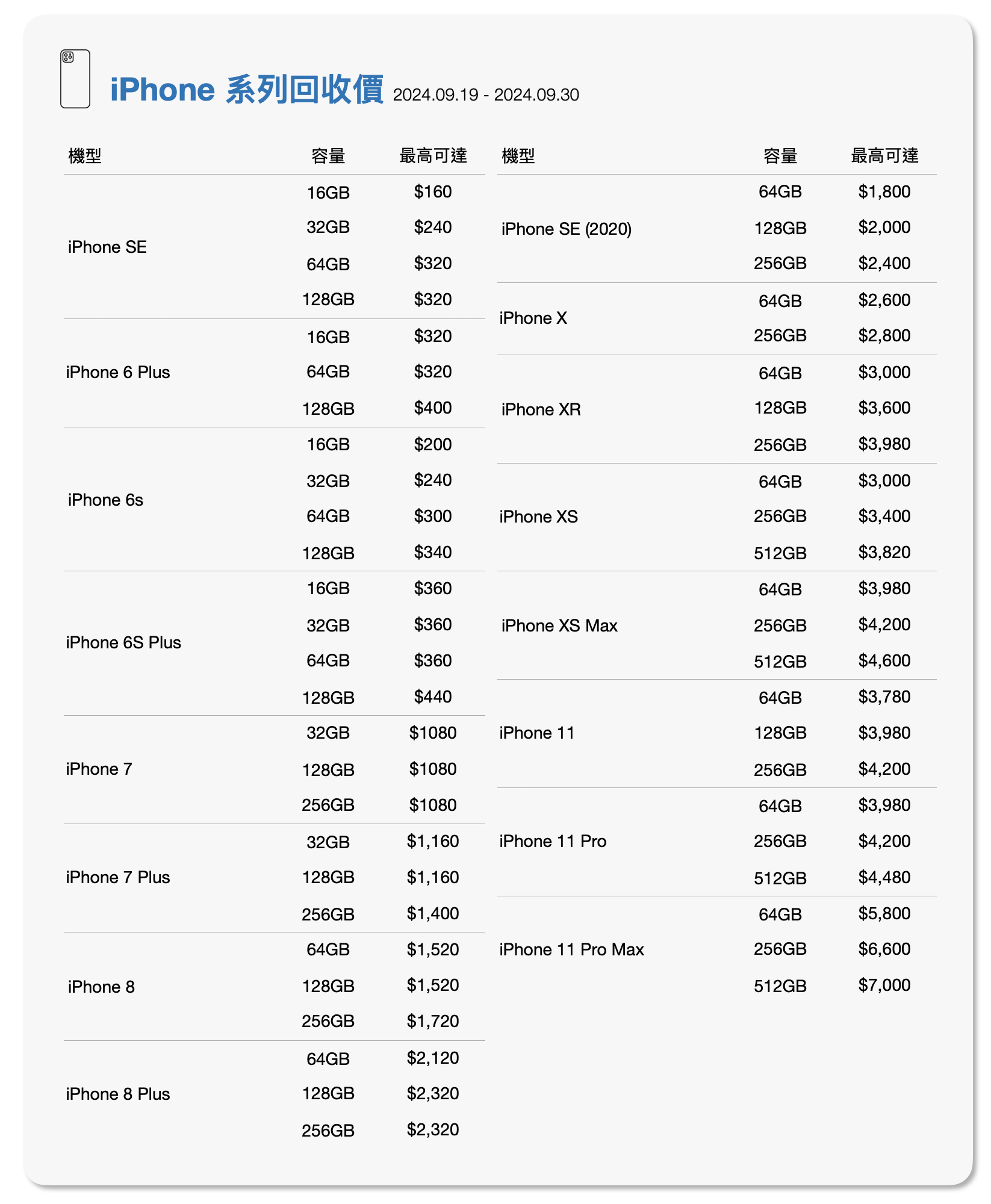 Studio A 舊換新方案