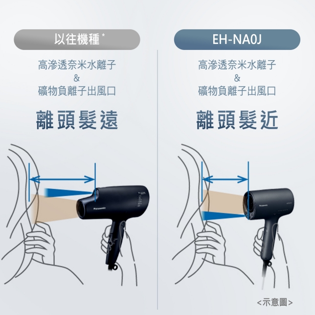 Panasoci nonocare 介紹
