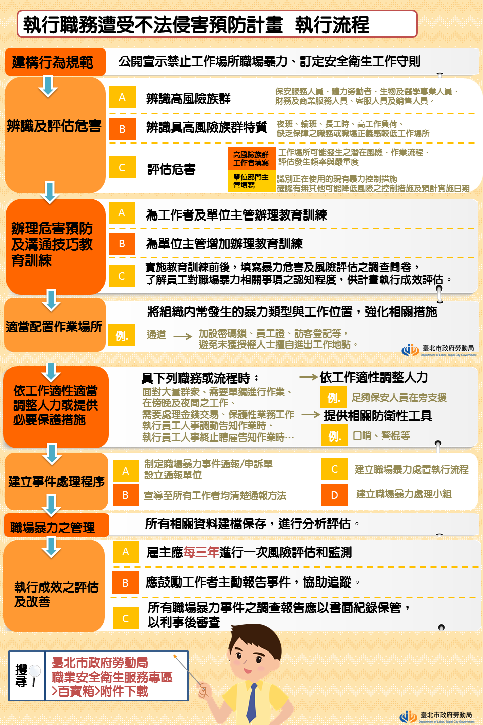 職場霸凌SOP