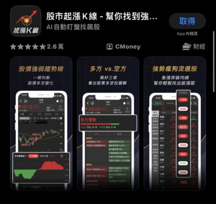 股市起漲 K 線