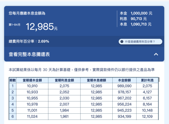華南信貸