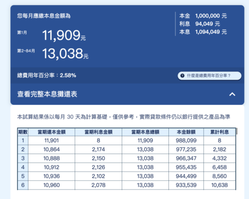 華南信貸